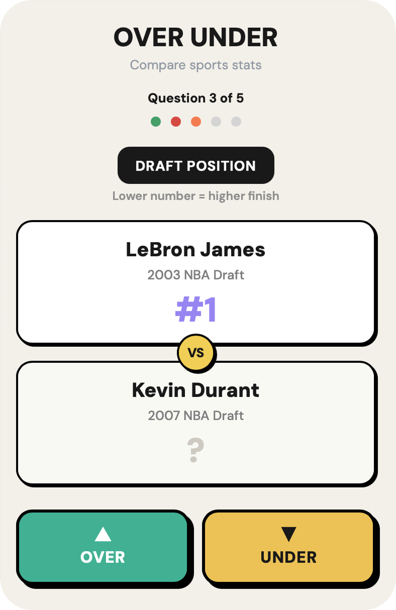 Over Under with contextual hints