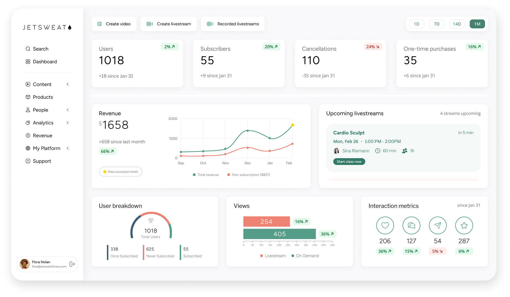 JetSweat Dashboard