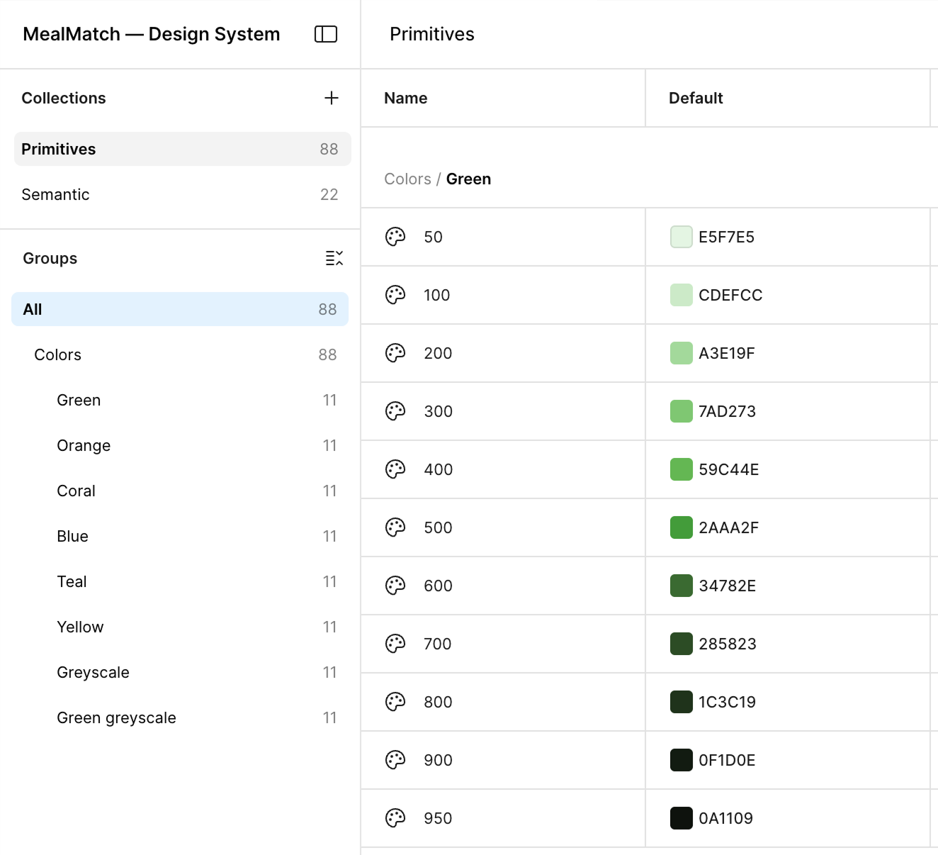 Primitives variables